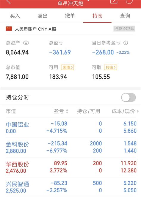 7月第二周交流帖短线小股 淘股吧