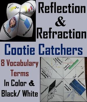 Reflection And Refraction Activity Properties Of Light Rays Cootie