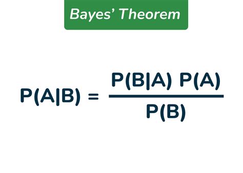 Bayes Theorem | Statement, Formula, Derivation, and Examples