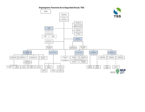 Organigrama Tesorer A De La Seguridad Social Tss