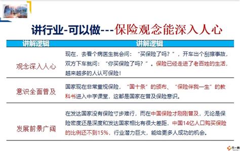 保险新人培训增员三讲异议处理流程35页pptx 增员技巧 万一保险网