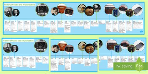 History of Radio and Amplification Display Timeline - Twinkl