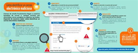 Infografía Del Incibe Para Detectar Correos Maliciosos