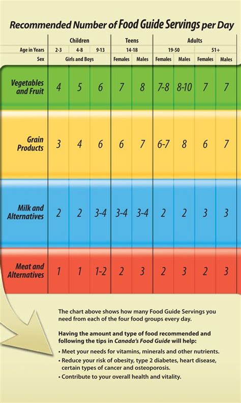 Fasting Blood Sugar Levels Chart Age Wise - Healthy Life