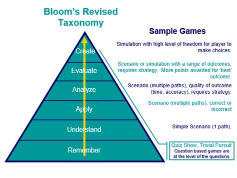 Elearning Game Development Workflow Part 1 Friesen Kaye And Associates