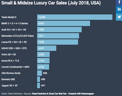 Should You Buy Tesla Stock?