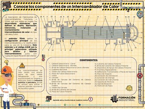 Componentes De Un Intercambiador De Calor Formaci N Industrial