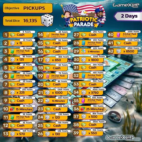 Patriotic Parade Monopoly Go - Milestones & Rewards (May 27)