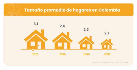 C Mo Estar La Vivienda En Metrocuadrado