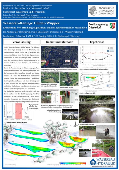 Str Mungssignatur Gl Der Fachgebiet Wasserbau Und Hydraulik Tu