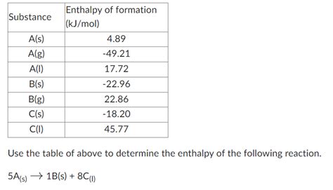 Solved Use the table of above to determine the enthalpy of | Chegg.com