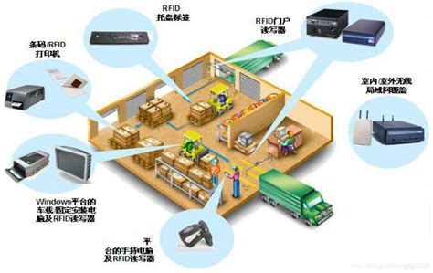 Rfid出入库管理是如何实施的 Csdn博客