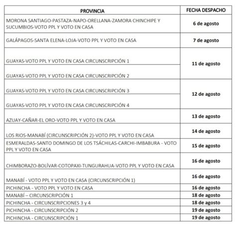 Cne Inicia Distribuci N De Paquetes Electorales De Las Elecciones