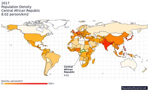 Population Density Central African Republic 2017