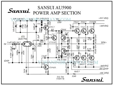 SKEMA EDIT POWER SANSUI AU5900 Yohan From Indonesia