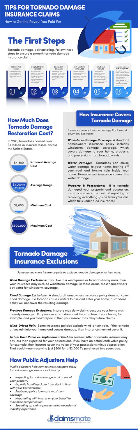 Tips for Tornado Damage Insurance Claims Infographic | ClaimsMate