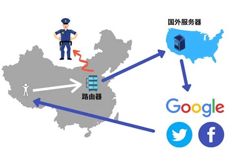 翻墙软件国内6款最好用的翻墙神器 推荐VPN