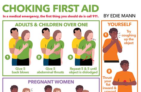 Choking First Aid - Kauai Family Magazine