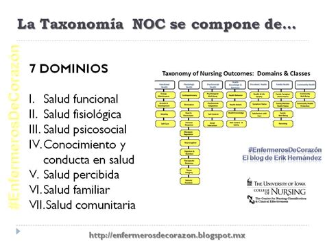 Enfermeros De Coraz N Resultado Noc M S Utilizado En La Pr Ctica