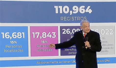 Amlo Segob Y Comisi N De B Squeda Confirman Que Hay Mil Personas