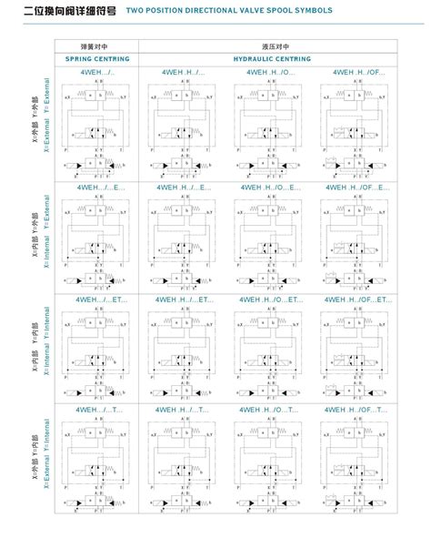 Weh Series Hydraulic Control Directional Valves Ningbo Histar Hydraulic