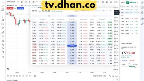 How To Add Stocks Watchlist Option In Tv Dhan Co Tv Dhan Co Tutorial