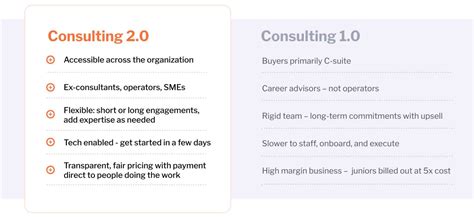 What is Consulting 2.0? | Catalant