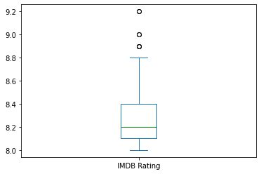 GitHub Arpitahb IMDB Top 250 Movies Web Scraping And Data