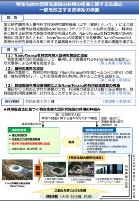 【第211回通常国会法案解説シリーズ42】特定先端大型研究施設の共用の促進に関する法律の一部を改正する法律案 石田まさひろ政策研究会