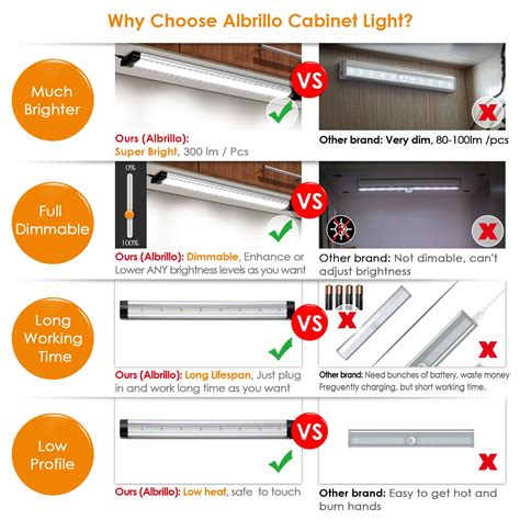 Under Cabinet Led Lighting Albrillo Dimmable Under Counter Lights For Kitchen 12w 900 Lumens