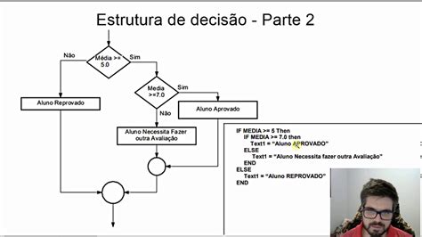 Curso de lógica de programação 15 Estrutura de decisão Parte 2 YouTube