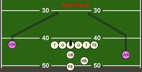 Slant Route Alchetron The Free Social Encyclopedia