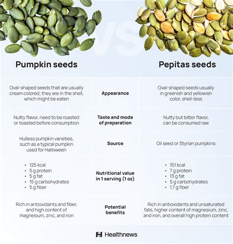 Pepitas Vs Pumpkin Seeds Nutrition Compared Healthnews