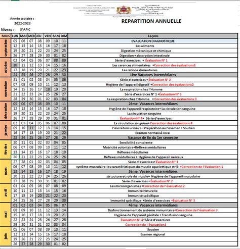 R Partition Annuelle Svt Apic Ecole Assafa