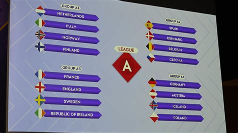 Women S European Qualifiers League Stage Draw Women S European