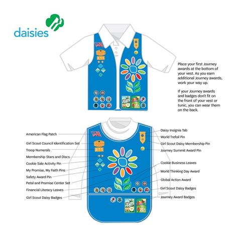 Girl Scout Daisy Uniform Guide at Crystal Flannery blog