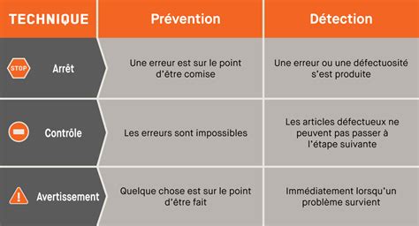 Le système modulaire de tubes et joints idéal pour le Poka Yoke Flexpipe