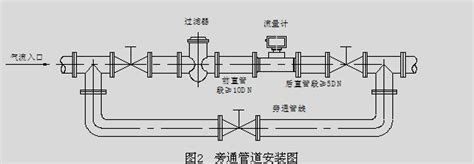 气体涡轮流量计的选型与安装要求工作原理产品信息气体涡轮流量计涡轮流量计流量计