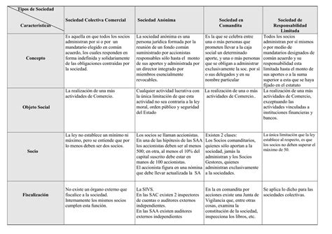 Tipos De Sociedad