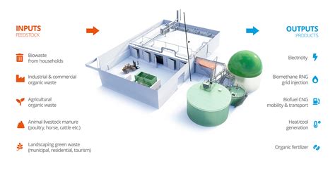 Anaerobic Digestion For High Solids Organic Waste Technology