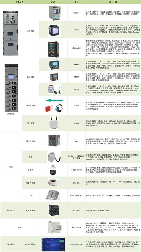 工厂安科瑞预付费系统 能耗管理系统 无线远传电表 安科瑞电气股份有限公司