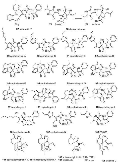 Marine Drugs Free Full Text The Biological And Chemical Diversity