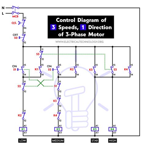 Three Speed One Directions 3 Phase Motor Control Diagram