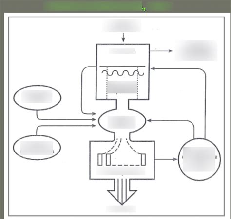 Psychologie Modèle de Kahneman 1973 Diagram Quizlet