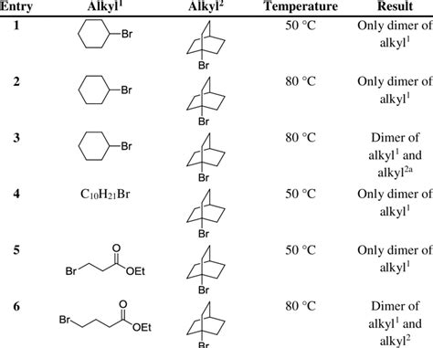 Attempts for the cross-coupling of tertiary alkyl halides | Download Table