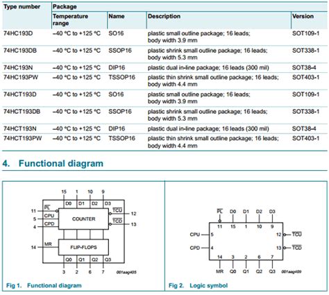 74HCT193 4 Bit Synchronous Binary Up Down Counter Pinout