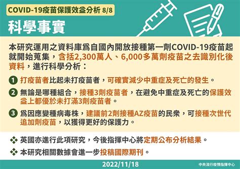 12組疫苗組合保護力成效 指揮中心：65歲以上打「3劑莫德納」達93 1 最強 上報 焦點