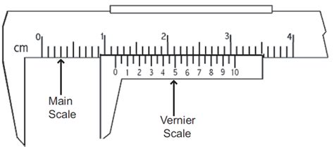 what is vernier coincidence? - Brainly.in