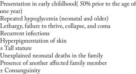 Clinical criteria of familial glucocorticoid deficiency | Download ...