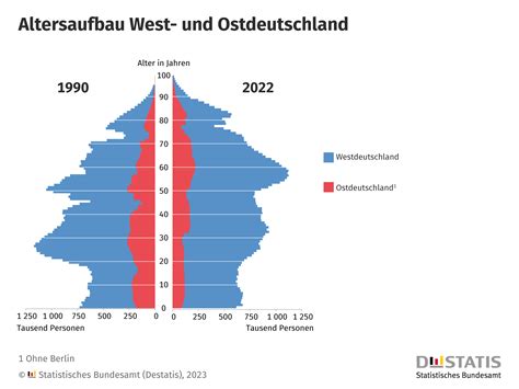 Demografischer Wandel In Deutschland Ursachen Und Folgen